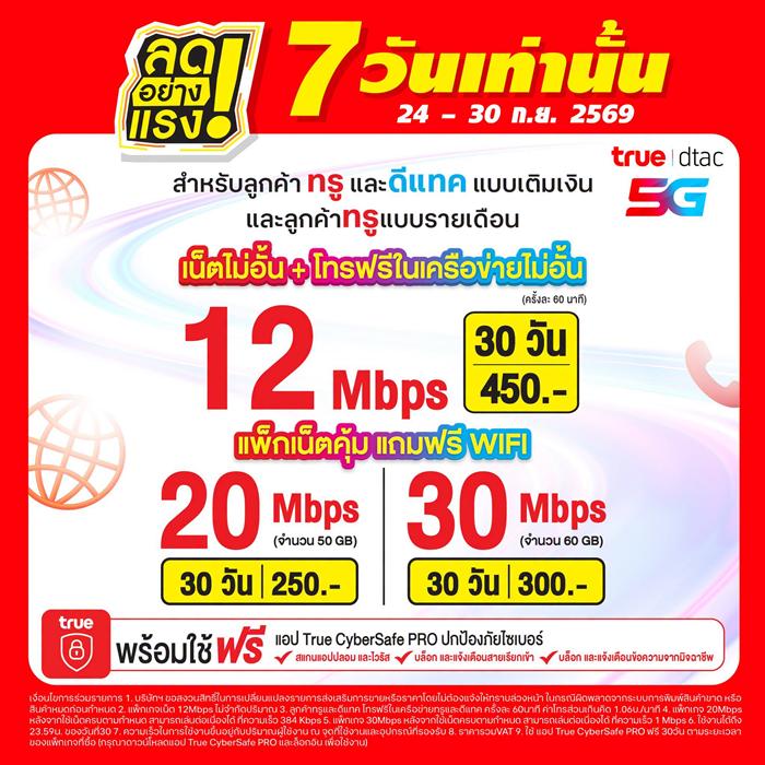 โปรโมชั่น เซเว่น ลดอย่างแรง 7 วัน สินค้า ราคา พิเศษ ที่ 7Eleven